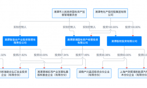 桑尼森迪赴港IPO：IP短约、存货高企 靠爆款催熟的业绩难撑估值泡沫？