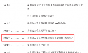 昔日独角兽“流血”赴港：松果出行近三成车辆闲置？ 违规成顽疾、高比例VC/PE持股埋隐患