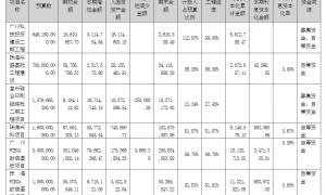 兴森科技增收不增利 豪掷60亿押注IC封装却迟未起量 是深夜将至还是黎明前夕？