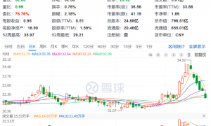 上海机场原总经理黄铮霖被查！上月刚因“个人原因”辞职，上任仅9个月，年薪超百万元