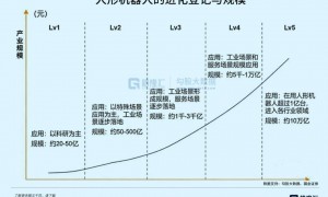 100亿台！马斯克惊人“剧透”