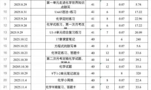 重庆一家长举报家委会3年收10多万元班费，班主任称收费公开透明，当地教委介入调查