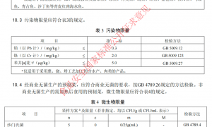 鼓励自主明示，中央厨房制作菜肴不纳入，预制菜国标有哪些看点？