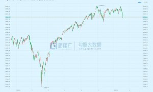 跌崩！黑天鹅重演？