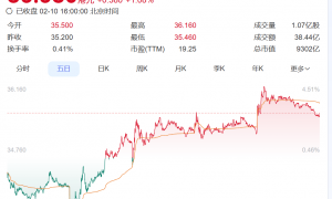雷军宣布：初代SU7已停产，卖了超36万辆！新SU7门把手已提前符合新国标，电机、电池、底盘等均获升级，春节前陆续进店