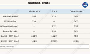 2月井喷！中国AI调用量首超美国，四款大模型霸榜全球前五，国产算力需求正经历指数级增长