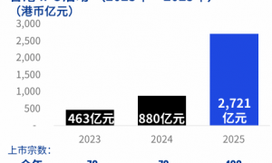 科技巨头扎堆买楼，香港写字楼抄底时机来了