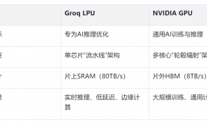 连英伟达都开始抄作业了