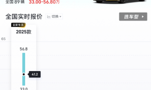 小米二手车价大跳水：SU7半年跌5万、Ultra跌了15万元，业内普遍预测二手车价可能还将下探