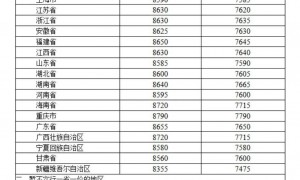 国内成品油价今晚下调，92号汽油重返“6元时代”