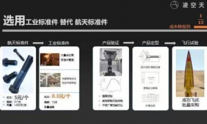 四川民企造出高超音速导弹？凌空天行回应：已量产