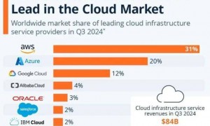 霸市30年，放言“永不培养中国员工”！如今彻底逐出局