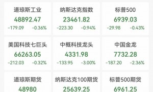 40年最大单日跌幅！现货黄金价格跳水超10%，白银一度暴跌近36%