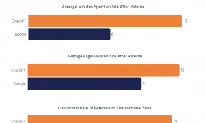 暴涨3倍！18-34岁占比反降15%：这届中年人开始占领AI