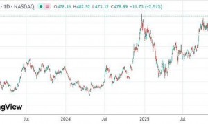 SpaceX上市在即 特斯拉还能承载多少“马斯克溢价”？