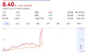 马斯克团队秘密考察中国多家光伏企业？A股巨头回应，股价20%涨停：考察团对公司技术储备、生产设备等进行了了解，主流光伏企业均有考察