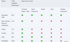 重磅！陈天桥创立的AI公司MiroMind打造出全球顶尖预测型大模型，性能领先行业基准