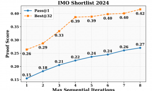 刚刚，DeepSeek开源新模型，拿下奥数证明题冠军