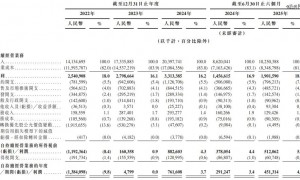 赴港买楼，刘强东第六个IPO京东工业上了