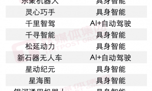 1070亿、930家公司：2025中国AI应用的野蛮共识