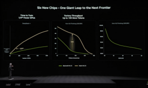 黄仁勋点赞三款中国大模型，英伟达押宝物理AI