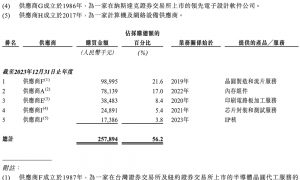 刚刚，上海GPU龙头上市，开盘涨超31%，市值484亿