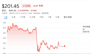 马斯克怒了！谷歌拿下苹果AI大单，市值直逼英伟达