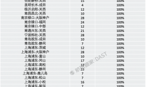 49条中日航线取消全部航班