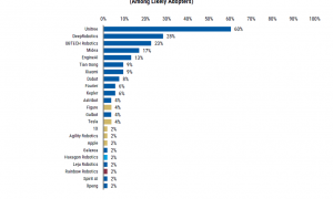 人形机器人“赛马”：宇树、银河通用、魔法原子将竞逐马年春晚