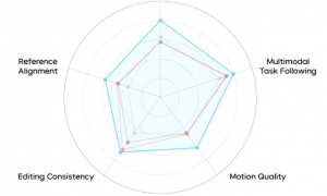 “发展速度太快了”！马斯克点赞Seedance 2.0，字节：还远不完美