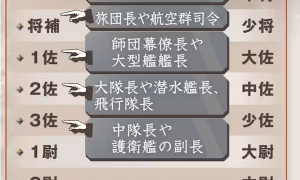 曝光：日本“大佐”要回来了