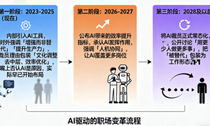 不止硅谷十万大裁员！Hinton警告：AI正以最糟糕方式颠覆社会