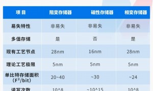 绕开光刻机“卡脖子”，中国新型芯片问世！专访北大孙仲：支撑AI训练和具身智能，可在28纳米及以上成熟工艺量产