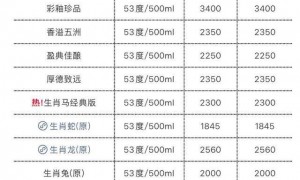 4199元一瓶的茅台上线首日被秒空