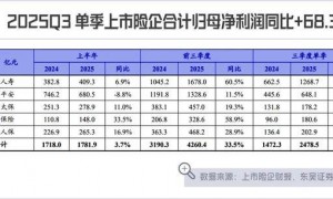 保险巨头盯上了50万亿到期存款