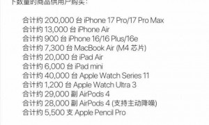 华为宣布：最高降4000元！此前苹果开启大降价