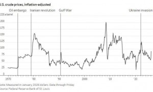17倍“破坏力”！世界正面临史上最大一次石油中断？
