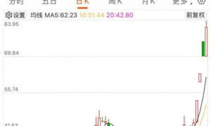 AI大牛股，明日复牌！