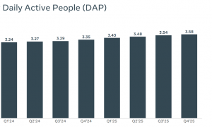 小扎搞元宇宙，巨亏1335亿元