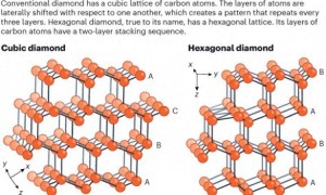 比钻石更硬的钻石，中国科学家造出来了！