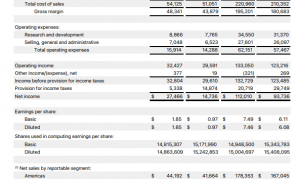 史上最低价MacBook，苹果也要“低价换量”？