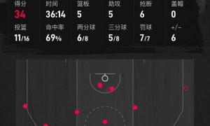 伦纳德34分送绝杀哈登24+14 快船送鹈鹕5连败