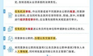 中央纪委国家监委发布!这些公务员,不得批准辞去公职